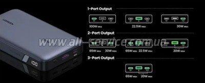 ������� ������������� Ugreen 20000mAh PD 100W (PB720 25188)