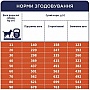     Club 4 Paws           5 (4820215367868)