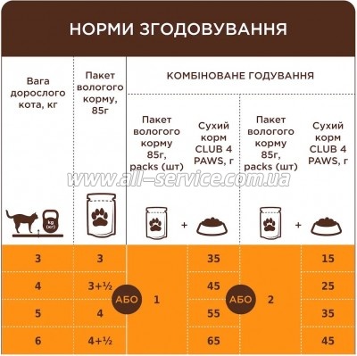 ������� ���� ��� ����� Club 4 Paws � �������� � ����� 85 � (4820269143630)