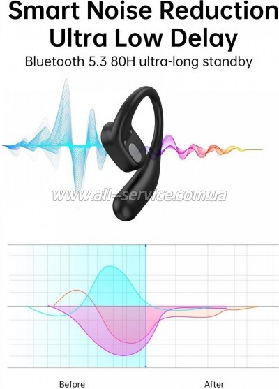 �������� Choetech Open-ear � LED ������� Black (BH-T25-BK)