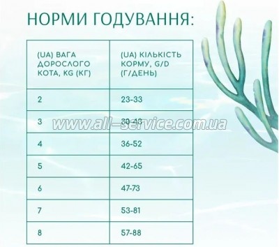     Optimeal Beauty Fitness  /    4 (4820215369824)