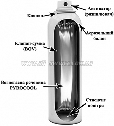  Pyrocool   (-400-)