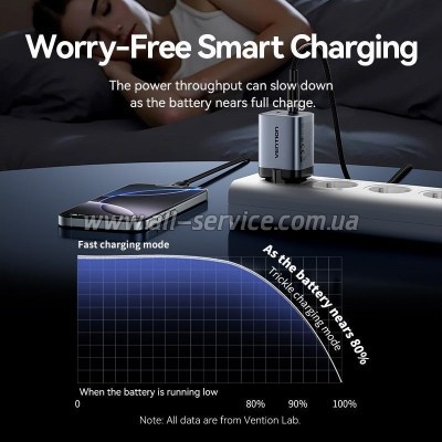 �������� ������� Vention 2xUSB-C PD45W GaN + cable USB-C to USB-C 1.0m black gray (TZ-FCDH0-EU)