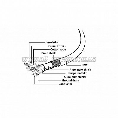  USB 3.0 10P 45  Cablexpert (CC-USB3-RECEPTACLE)
