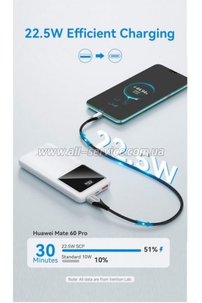 ������� ������������� Vention 10000mAh PD 22.5W Black (FHKB0)