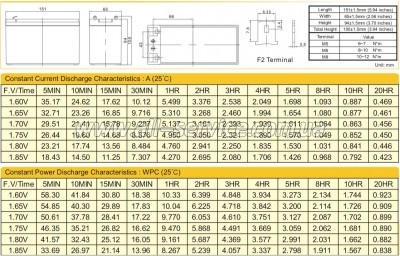 �������������� ������� Ritar AGM RT1290 12V 9Ah (RT1290)