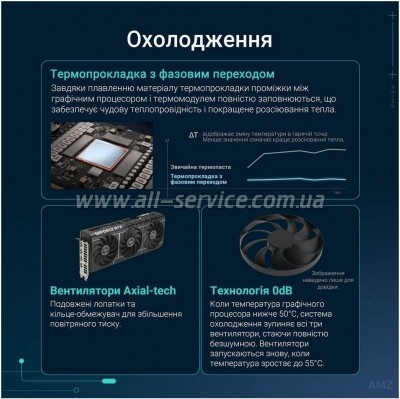  ASUS GeForce RTX5070 12Gb PRIME OC (PRIME-RTX5070-O12G)
