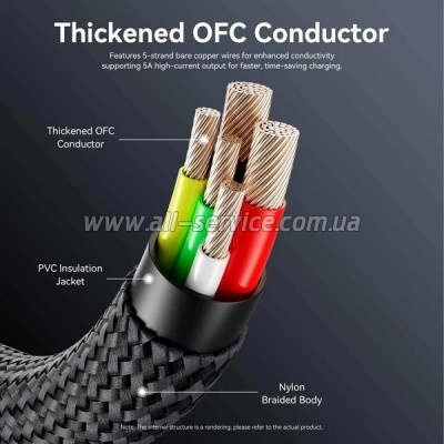 ���� ������ USB-C to USB-C 1.2m 5A nylon braided black Vention (CTYBAV)