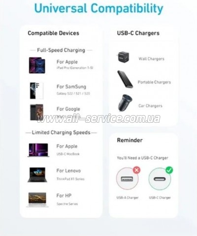 ���� ������ USB-C to USB-C 1.8m 322 White Anker (A81F6H21)