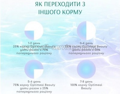     Optimeal Beauty Harmony     4  (4820215366076)