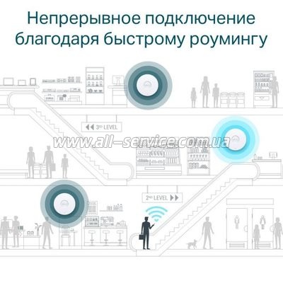   Wi-Fi TP-Link EAP610