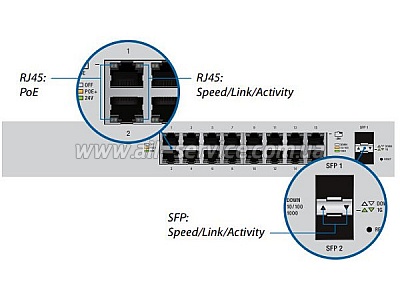  Ubiquiti UniFi Switch US-16-150W