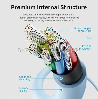 ���� ������ USB-C to USB-C 1.0m USB2.0 100W (20V/5A) Light Blue Silicone Vention (TAWSF)