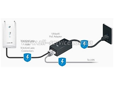 PoE- Ubiquiti POE-24-12W