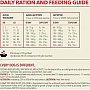     ACANA Red Meat Recipe 9.7  (0064992561123)