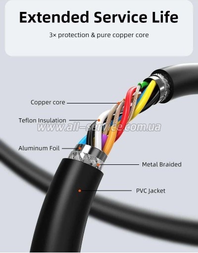 ���� ������ USB 3.0 AM/AF 15.0m active Cabletime (CA915187)