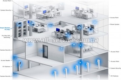  Ubiquiti UniFi Dream Machine Pro Max (UDM-Pro-Max)