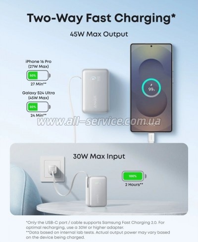 ������� ������������� Anker 10000mAh Nano PD 45W White (A1638H21)