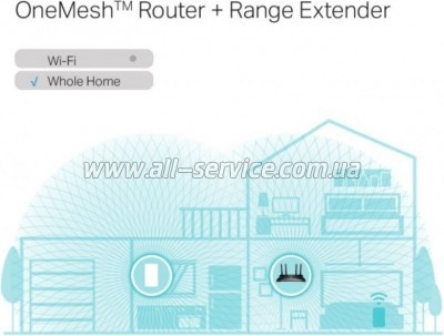  TP-Link RE600X