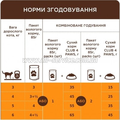 ������� ���� ��� ����� Club 4 Paws � ������� � ����� 85 � (4820269142527)