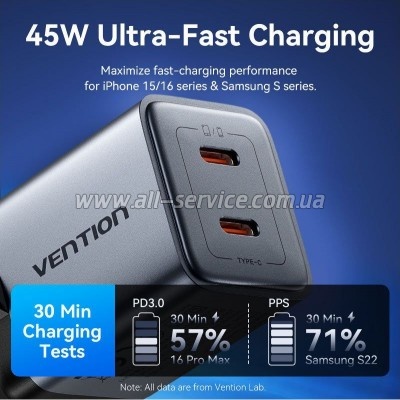 �������� ������� Vention 2xUSB-C PD45W GaN gray (FCDH0-EU)