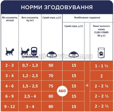     Club 4 Paws        80  (4820083908927)