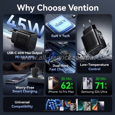�������� ������� Vention 2xUSB-C PD45W GaN white (FCFW0-EU)
