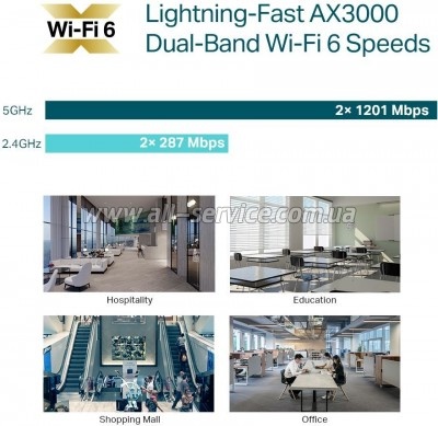   Wi-Fi TP-Link EAP653