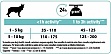     Purina Pro Plan Small&Mini Sensitive Digestion    700 (7613036611299)