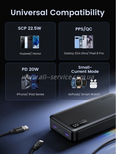 ������� ������������� Ugreen 20000mAh PD 20W (PB312 25683)