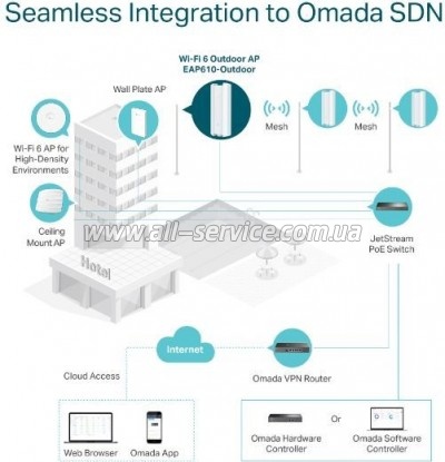   Wi-Fi TP-Link EAP610-OUTDOOR
