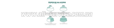     Optimeal    10  (B1830501)
