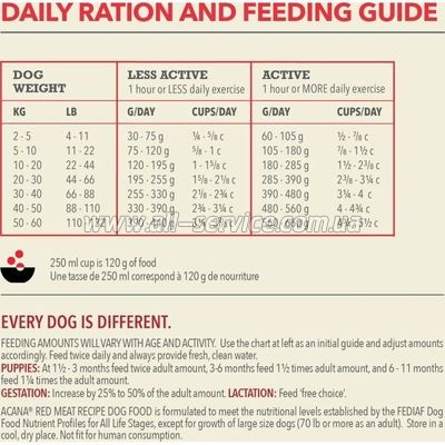     ACANA Red Meat Recipe 9.7  (0064992561123)