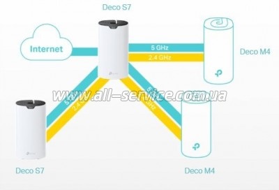  TP-Link DECO-S7-3-PACK