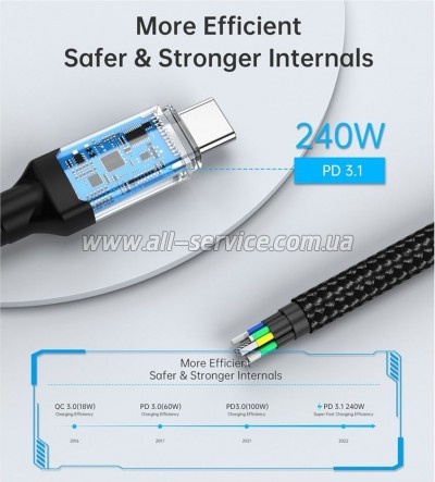 ���� ������ USB-C to USB-C 2.0m USB4 Gen 3 240W Choetech (XCC-1042)