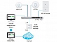 WI-FI   Ubiquiti UniFi AP AC Long Range (UAP-AC-LR)