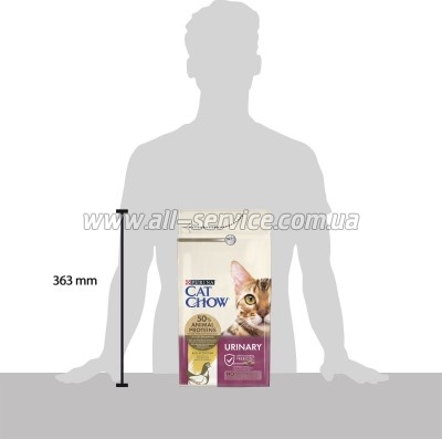     Purina Cat Chow Urinary Tract Health   1.5  (5997204514387)