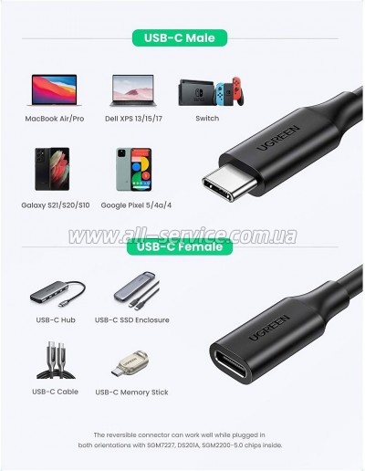 ���� ������ USB-C to USB-C 1.0m USB 3.1Gen2 100W US353 Black Ugreen (10387)
