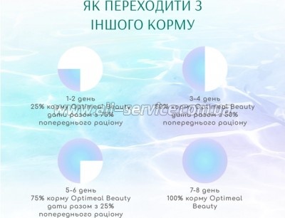     Optimeal Beauty Fitness  /    1.5  (4820215369848)