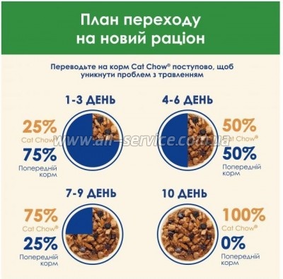     Purina Cat Chow Sterilised       85 (7613037025644)
