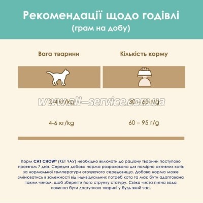     Purina Cat Chow Hairball   1.5  (5997204514486)