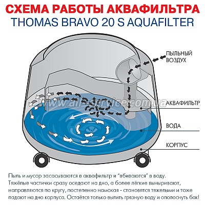  Thomas Bravo 20S Aquafilter