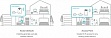  TP-Link DECO-S7-3-PACK