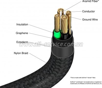 ���� ������ USB 2.0 AM to USB-C 1.2m black Verbatim (31843)
