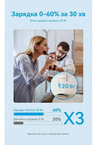 �������� ������� Vention USB-C PD20W GaN white (FEPW0-EU)