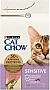     Purina Cat Chow Sensitive   15  (7613035394902)