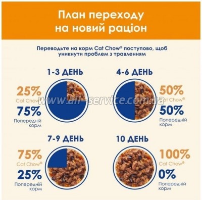     Purina Cat Chow Adult       85 (7613036595025)