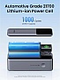 ������� ������������� Ugreen 25000mAh PD 200W (PB722 35525B)