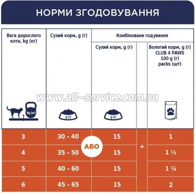     Club 4 Paws       80  (4820083908934)
