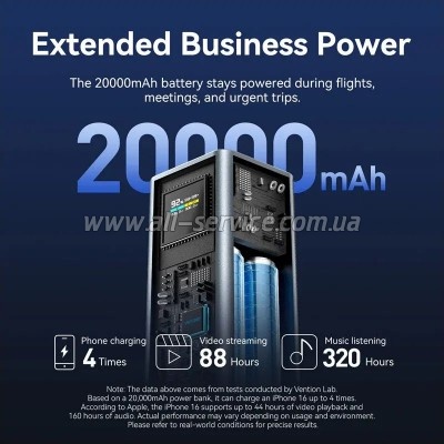������� ������������� Vention 20000mAh PD 100W Gray (FKCH0)